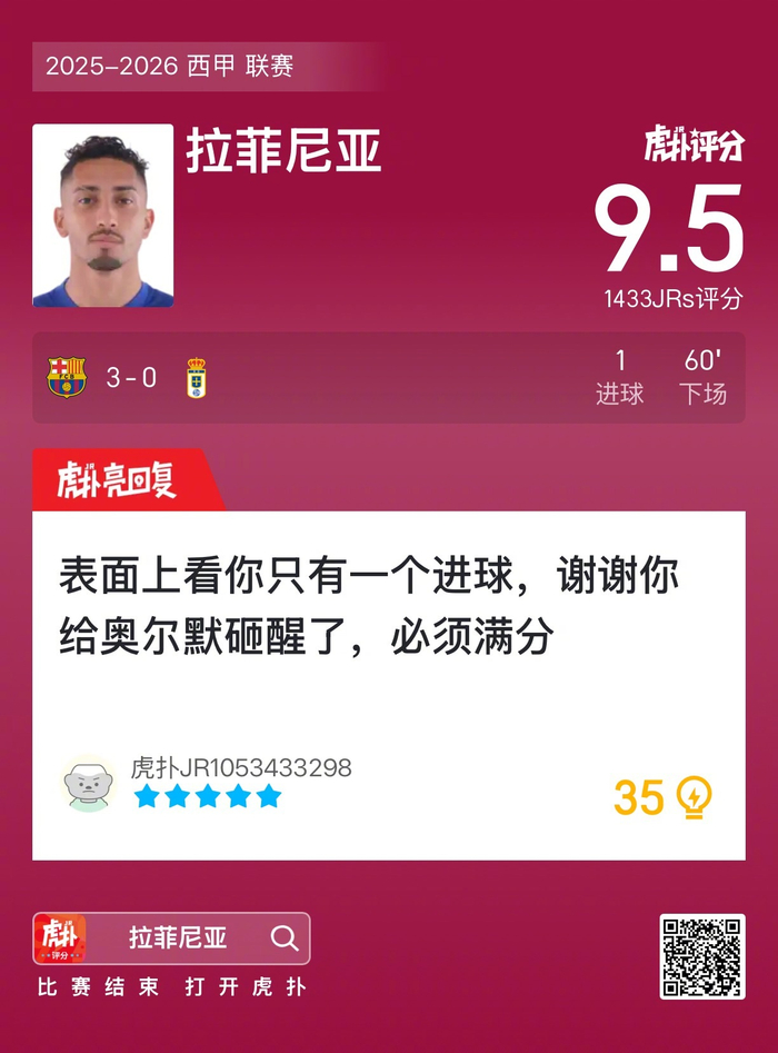 华体会体育官方APP下载-巴萨3比0胜皇家奥维耶多，拉菲尼亚进球获9.5高分|巴塞罗那|拉菲尼亚·阿尔坎塔拉|评分|虎_新浪体育_新浪新闻